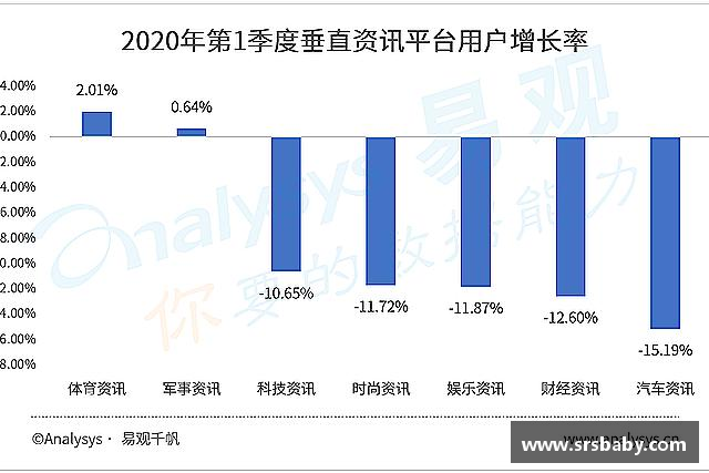 发现彩神